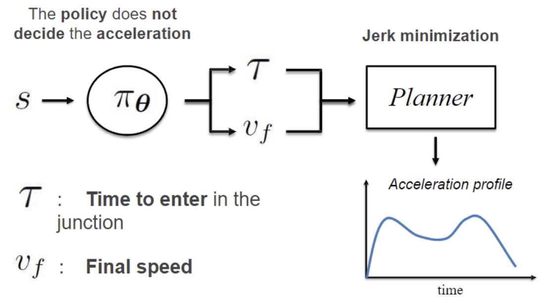 Reinforcement Learning