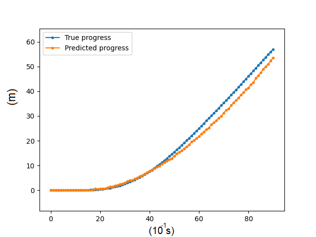LSTM-CNN